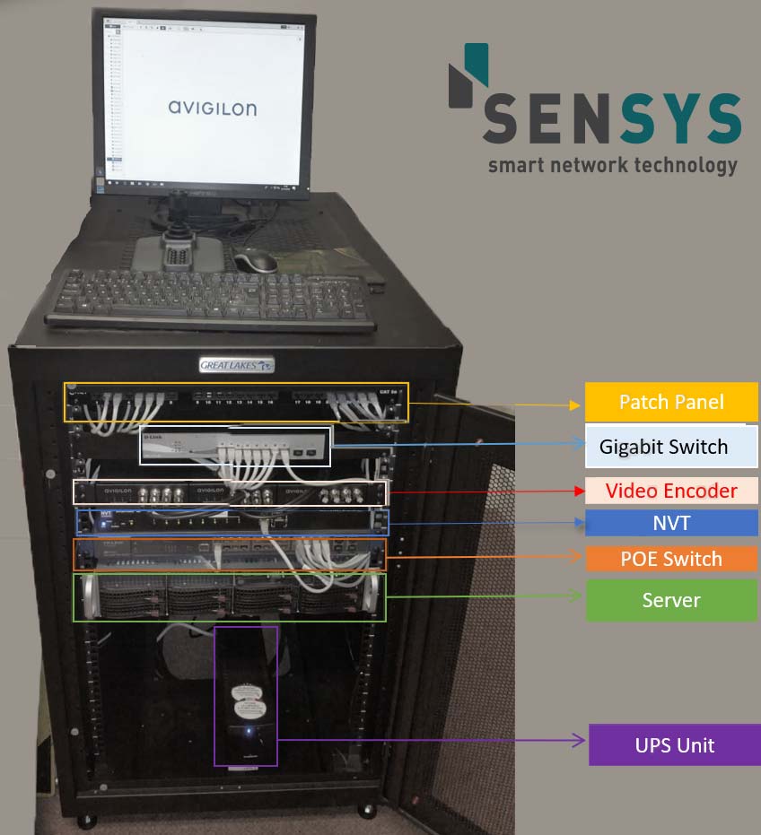Modern Cctv Systems What S In The Cabinet Sensys
